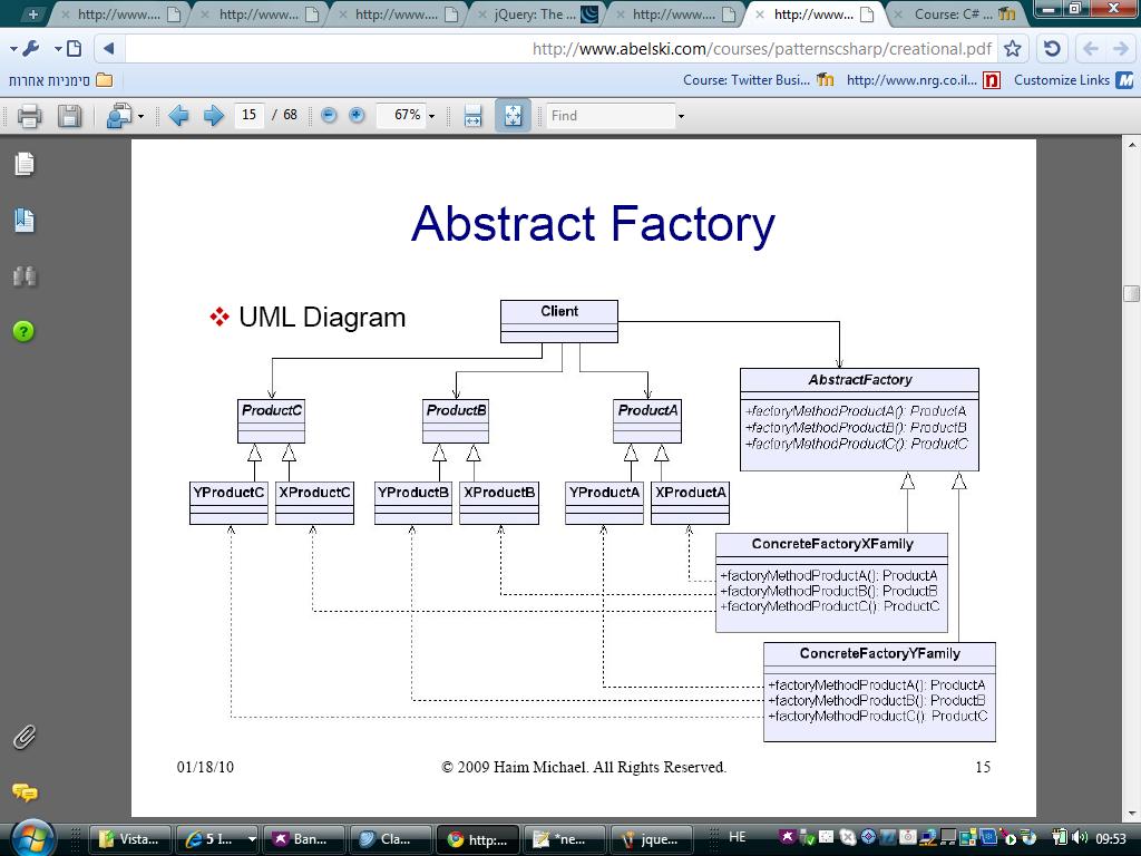 Addison-Wesley Professional Applying Domain-Driven Design and